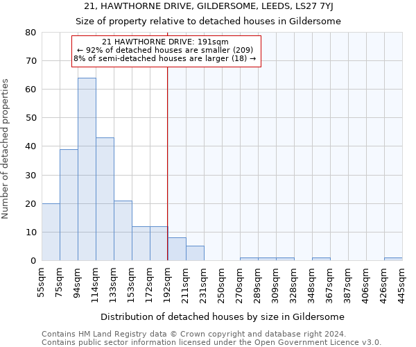 21, HAWTHORNE DRIVE, GILDERSOME, LEEDS, LS27 7YJ: Size of property relative to detached houses in Gildersome