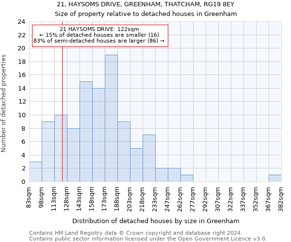 21, HAYSOMS DRIVE, GREENHAM, THATCHAM, RG19 8EY: Size of property relative to detached houses in Greenham