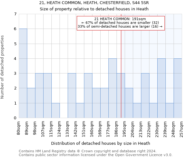 21, HEATH COMMON, HEATH, CHESTERFIELD, S44 5SR: Size of property relative to detached houses in Heath