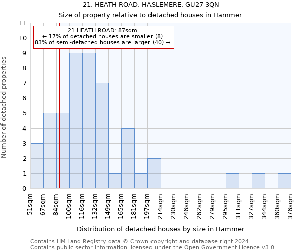 21, HEATH ROAD, HASLEMERE, GU27 3QN: Size of property relative to detached houses in Hammer