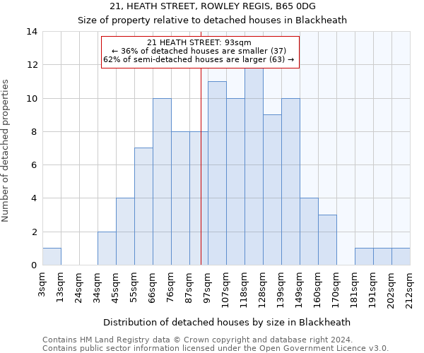 21, HEATH STREET, ROWLEY REGIS, B65 0DG: Size of property relative to detached houses in Blackheath