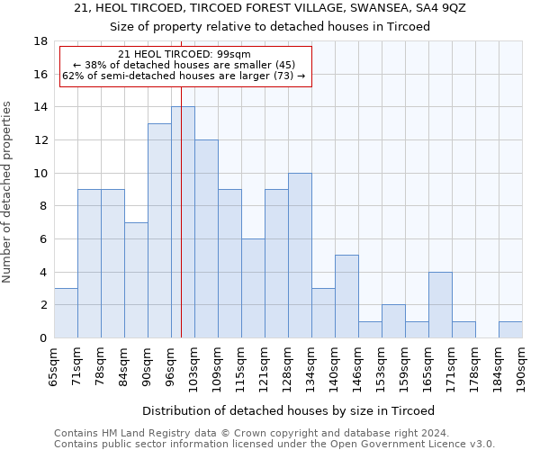 21, HEOL TIRCOED, TIRCOED FOREST VILLAGE, SWANSEA, SA4 9QZ: Size of property relative to detached houses in Tircoed