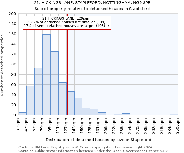 21, HICKINGS LANE, STAPLEFORD, NOTTINGHAM, NG9 8PB: Size of property relative to detached houses in Stapleford