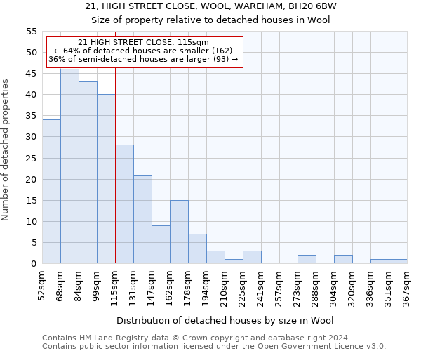 21, HIGH STREET CLOSE, WOOL, WAREHAM, BH20 6BW: Size of property relative to detached houses in Wool