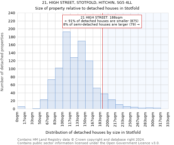 21, HIGH STREET, STOTFOLD, HITCHIN, SG5 4LL: Size of property relative to detached houses in Stotfold