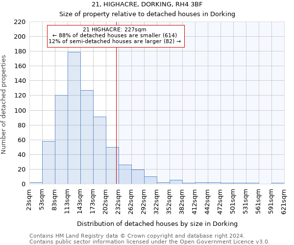 21, HIGHACRE, DORKING, RH4 3BF: Size of property relative to detached houses in Dorking