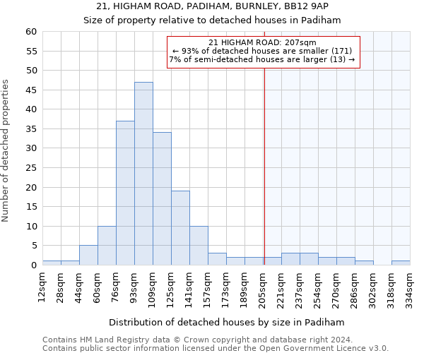 21, HIGHAM ROAD, PADIHAM, BURNLEY, BB12 9AP: Size of property relative to detached houses in Padiham