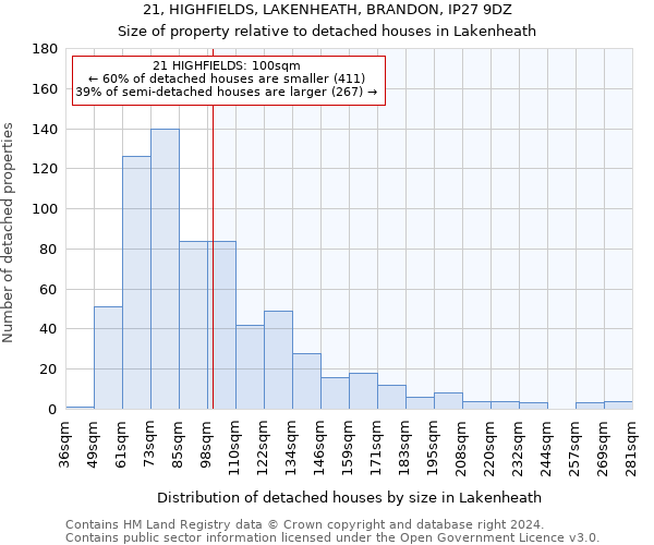 21, HIGHFIELDS, LAKENHEATH, BRANDON, IP27 9DZ: Size of property relative to detached houses in Lakenheath