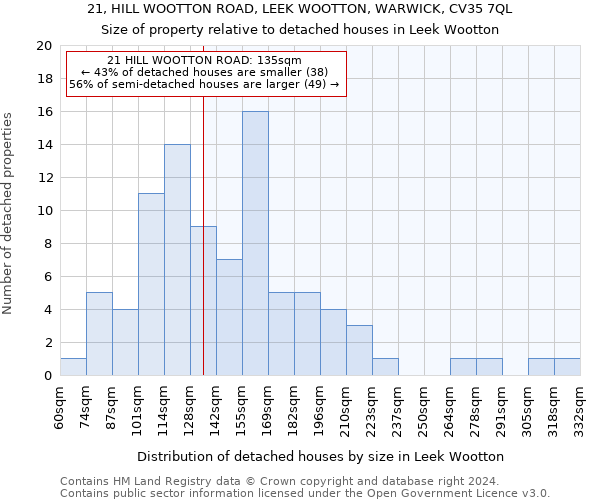 21, HILL WOOTTON ROAD, LEEK WOOTTON, WARWICK, CV35 7QL: Size of property relative to detached houses in Leek Wootton