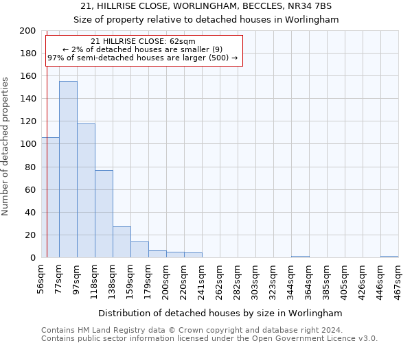 21, HILLRISE CLOSE, WORLINGHAM, BECCLES, NR34 7BS: Size of property relative to detached houses in Worlingham