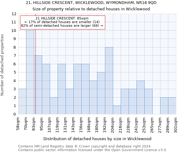 21, HILLSIDE CRESCENT, WICKLEWOOD, WYMONDHAM, NR18 9QD: Size of property relative to detached houses in Wicklewood