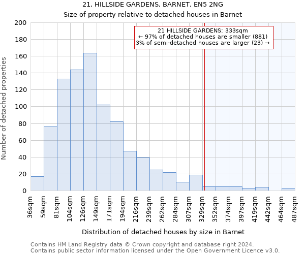 21, HILLSIDE GARDENS, BARNET, EN5 2NG: Size of property relative to detached houses in Barnet