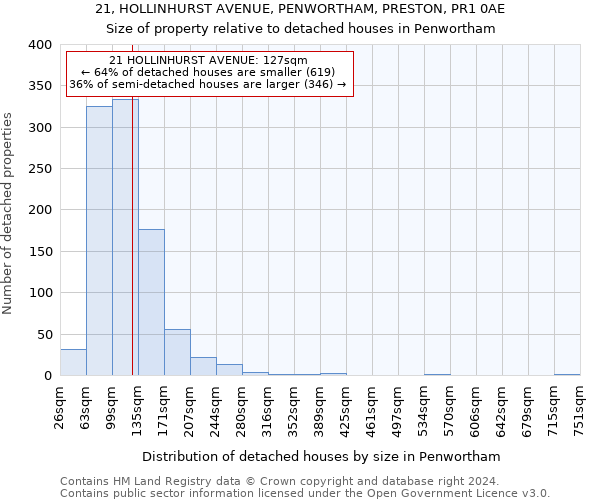 21, HOLLINHURST AVENUE, PENWORTHAM, PRESTON, PR1 0AE: Size of property relative to detached houses in Penwortham