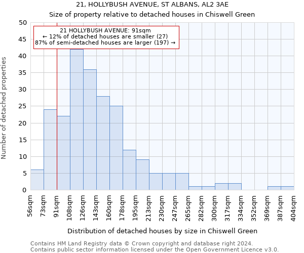 21, HOLLYBUSH AVENUE, ST ALBANS, AL2 3AE: Size of property relative to detached houses in Chiswell Green