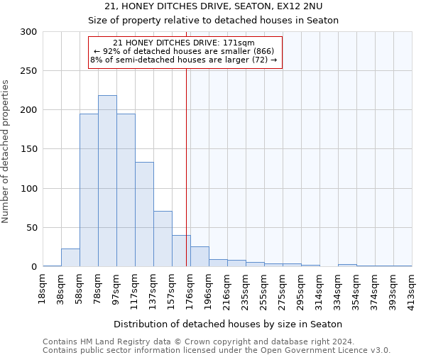 21, HONEY DITCHES DRIVE, SEATON, EX12 2NU: Size of property relative to detached houses in Seaton