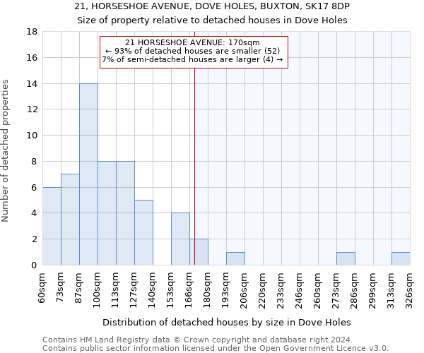 21, HORSESHOE AVENUE, DOVE HOLES, BUXTON, SK17 8DP: Size of property relative to detached houses in Dove Holes