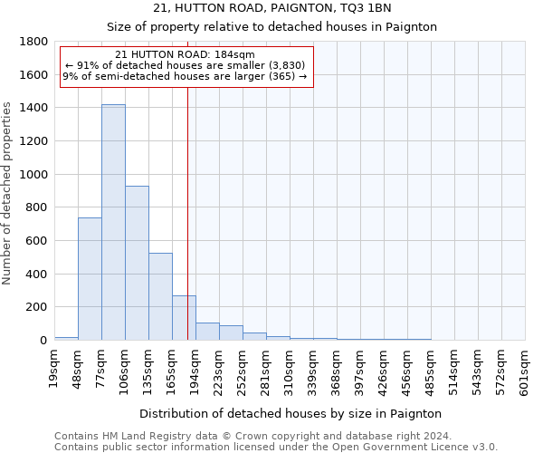 21, HUTTON ROAD, PAIGNTON, TQ3 1BN: Size of property relative to detached houses in Paignton