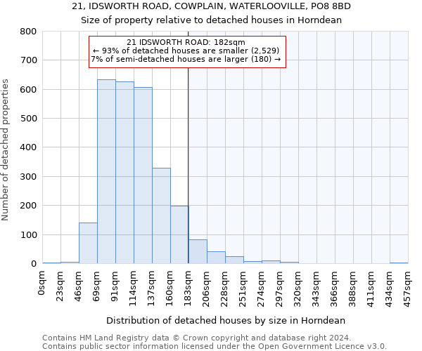 21, IDSWORTH ROAD, COWPLAIN, WATERLOOVILLE, PO8 8BD: Size of property relative to detached houses in Horndean