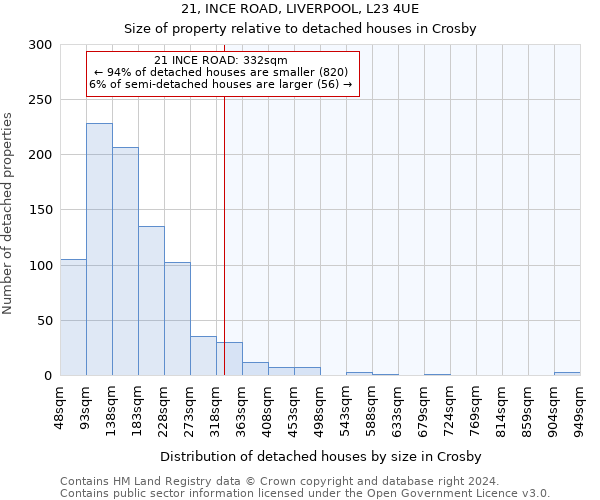 21, INCE ROAD, LIVERPOOL, L23 4UE: Size of property relative to detached houses in Crosby