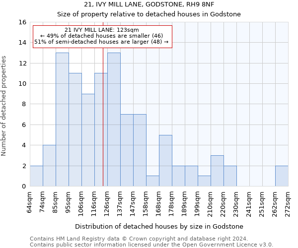 21, IVY MILL LANE, GODSTONE, RH9 8NF: Size of property relative to detached houses in Godstone