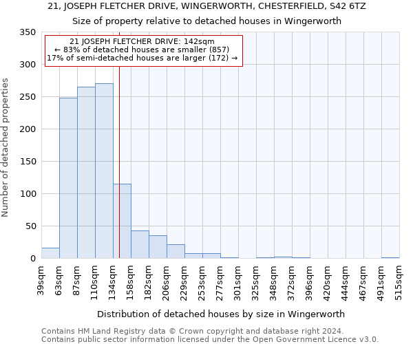 21, JOSEPH FLETCHER DRIVE, WINGERWORTH, CHESTERFIELD, S42 6TZ: Size of property relative to detached houses in Wingerworth