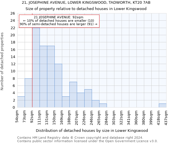 21, JOSEPHINE AVENUE, LOWER KINGSWOOD, TADWORTH, KT20 7AB: Size of property relative to detached houses in Lower Kingswood