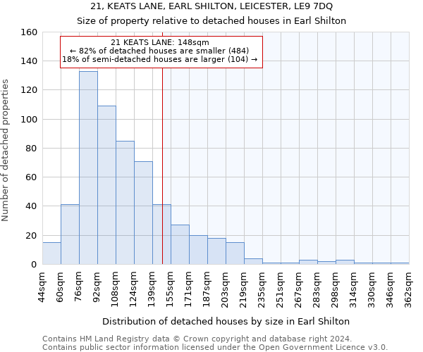 21, KEATS LANE, EARL SHILTON, LEICESTER, LE9 7DQ: Size of property relative to detached houses in Earl Shilton