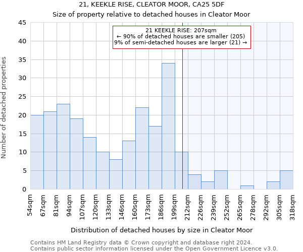 21, KEEKLE RISE, CLEATOR MOOR, CA25 5DF: Size of property relative to detached houses in Cleator Moor