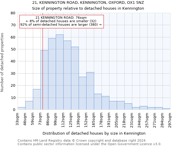 21, KENNINGTON ROAD, KENNINGTON, OXFORD, OX1 5NZ: Size of property relative to detached houses in Kennington