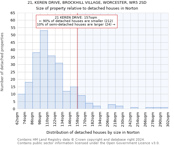 21, KEREN DRIVE, BROCKHILL VILLAGE, WORCESTER, WR5 2SD: Size of property relative to detached houses in Norton