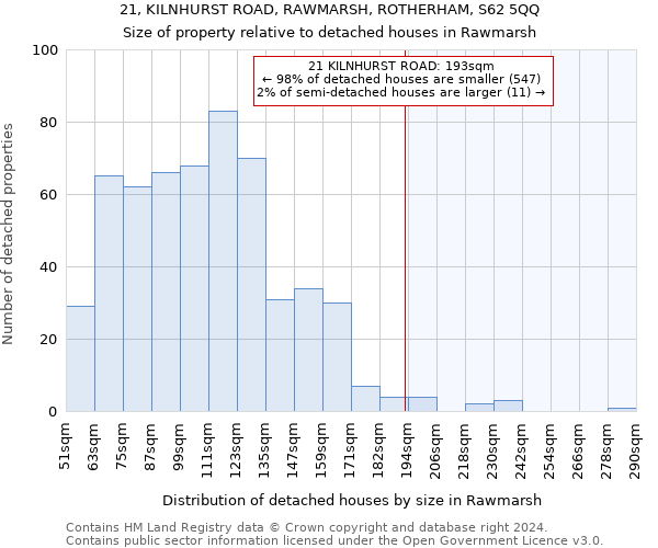 21, KILNHURST ROAD, RAWMARSH, ROTHERHAM, S62 5QQ: Size of property relative to detached houses in Rawmarsh