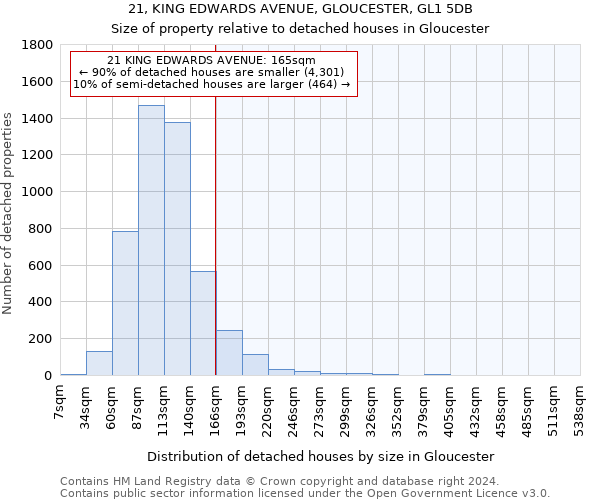 21, KING EDWARDS AVENUE, GLOUCESTER, GL1 5DB: Size of property relative to detached houses in Gloucester