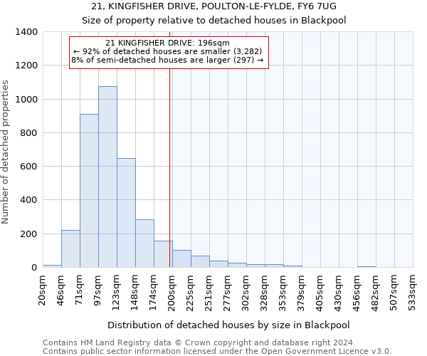 21, KINGFISHER DRIVE, POULTON-LE-FYLDE, FY6 7UG: Size of property relative to detached houses in Blackpool