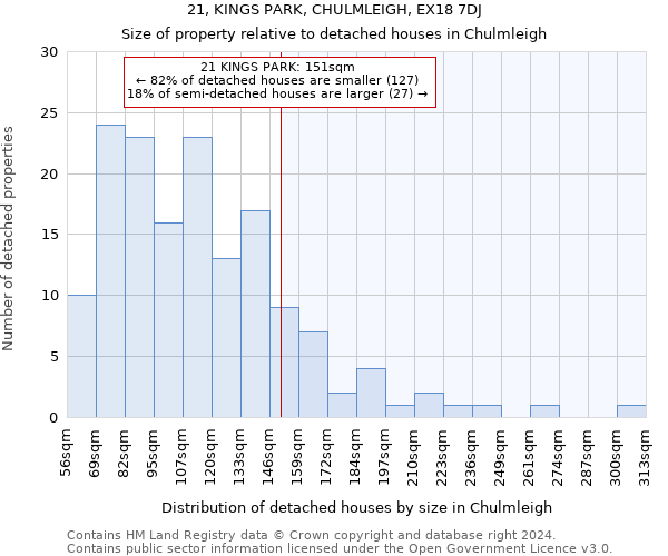 21, KINGS PARK, CHULMLEIGH, EX18 7DJ: Size of property relative to detached houses in Chulmleigh