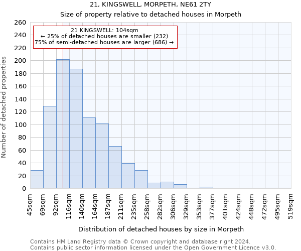 21, KINGSWELL, MORPETH, NE61 2TY: Size of property relative to detached houses in Morpeth