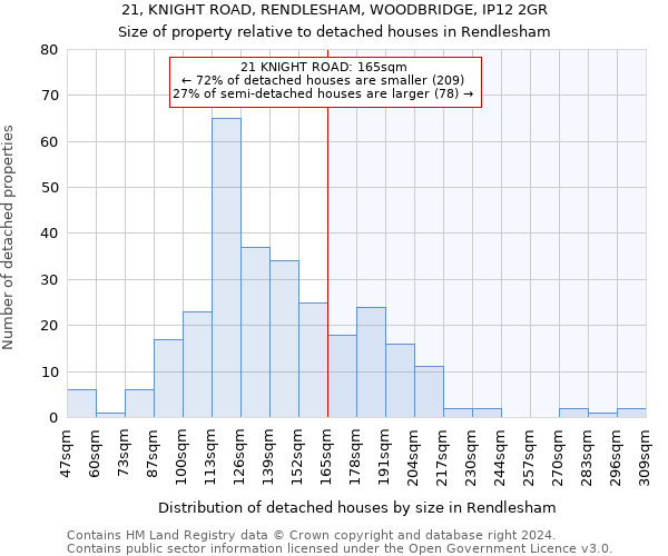 21, KNIGHT ROAD, RENDLESHAM, WOODBRIDGE, IP12 2GR: Size of property relative to detached houses in Rendlesham