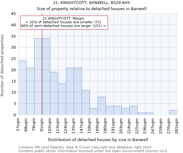 21, KNIGHTCOTT, BANWELL, BS29 6HS: Size of property relative to detached houses in Banwell