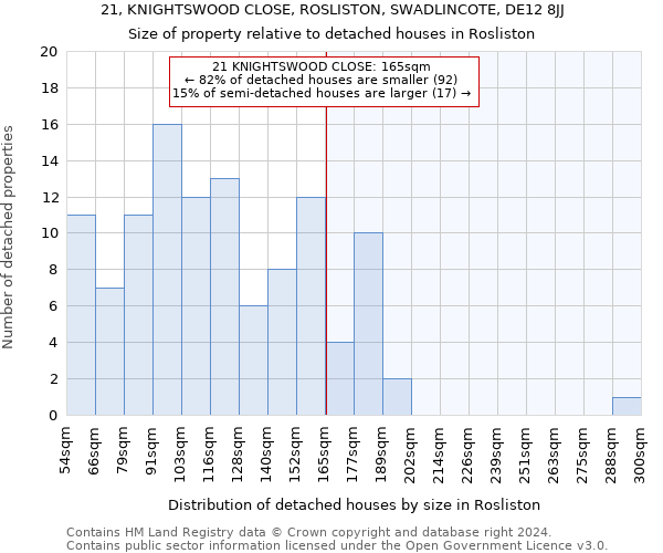 21, KNIGHTSWOOD CLOSE, ROSLISTON, SWADLINCOTE, DE12 8JJ: Size of property relative to detached houses in Rosliston