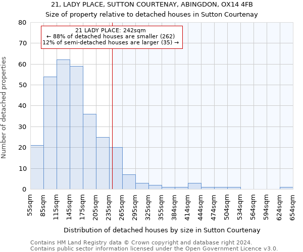 21, LADY PLACE, SUTTON COURTENAY, ABINGDON, OX14 4FB: Size of property relative to detached houses in Sutton Courtenay