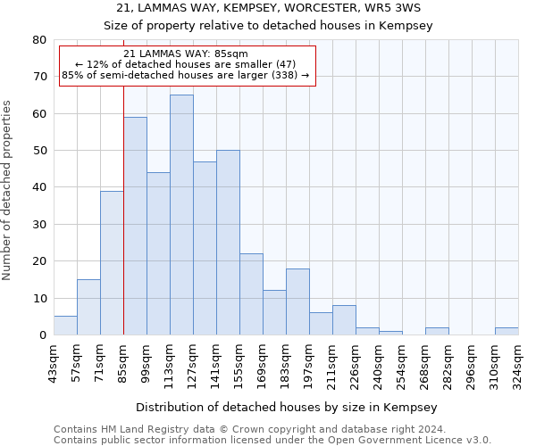 21, LAMMAS WAY, KEMPSEY, WORCESTER, WR5 3WS: Size of property relative to detached houses in Kempsey