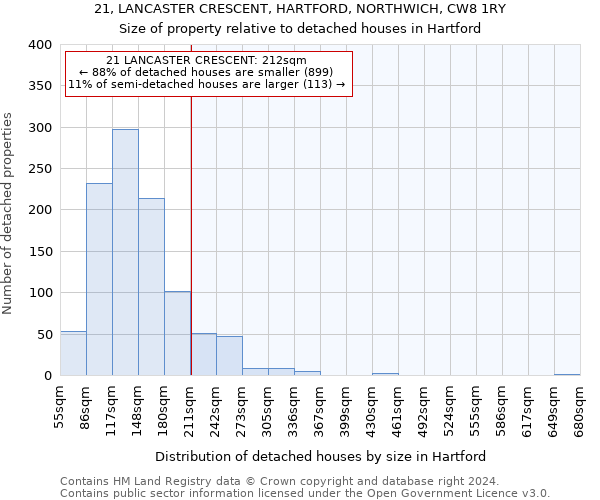 21, LANCASTER CRESCENT, HARTFORD, NORTHWICH, CW8 1RY: Size of property relative to detached houses in Hartford