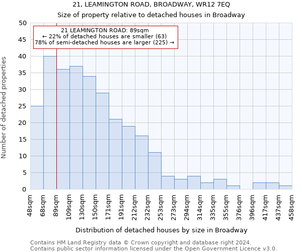 21, LEAMINGTON ROAD, BROADWAY, WR12 7EQ: Size of property relative to detached houses in Broadway