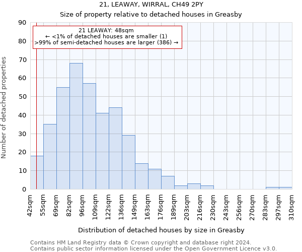 21, LEAWAY, WIRRAL, CH49 2PY: Size of property relative to detached houses in Greasby