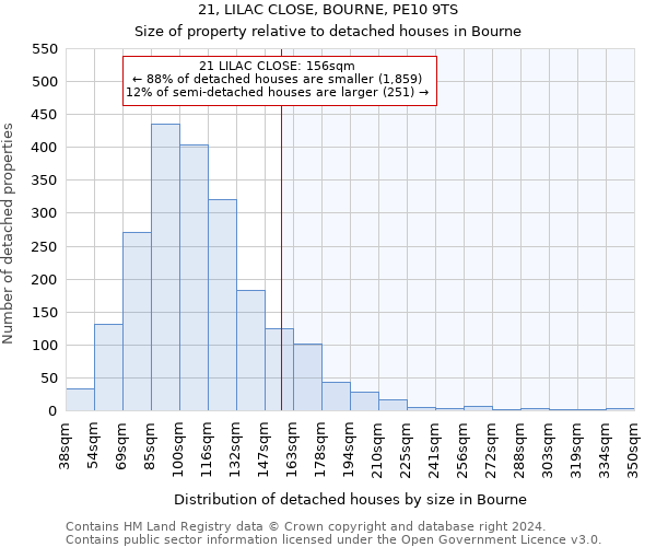 21, LILAC CLOSE, BOURNE, PE10 9TS: Size of property relative to detached houses in Bourne