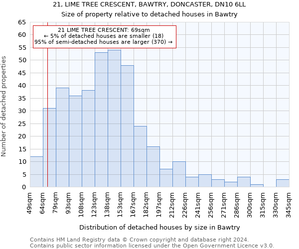 21, LIME TREE CRESCENT, BAWTRY, DONCASTER, DN10 6LL: Size of property relative to detached houses in Bawtry