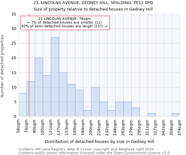 21, LINCOLNS AVENUE, GEDNEY HILL, SPALDING, PE12 0PQ: Size of property relative to detached houses in Gedney Hill