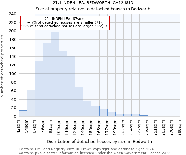 21, LINDEN LEA, BEDWORTH, CV12 8UD: Size of property relative to detached houses in Bedworth