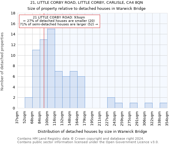 21, LITTLE CORBY ROAD, LITTLE CORBY, CARLISLE, CA4 8QN: Size of property relative to detached houses in Warwick Bridge