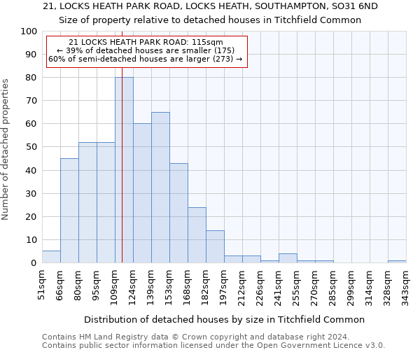 21, LOCKS HEATH PARK ROAD, LOCKS HEATH, SOUTHAMPTON, SO31 6ND: Size of property relative to detached houses in Titchfield Common