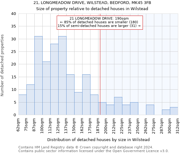 21, LONGMEADOW DRIVE, WILSTEAD, BEDFORD, MK45 3FB: Size of property relative to detached houses in Wilstead